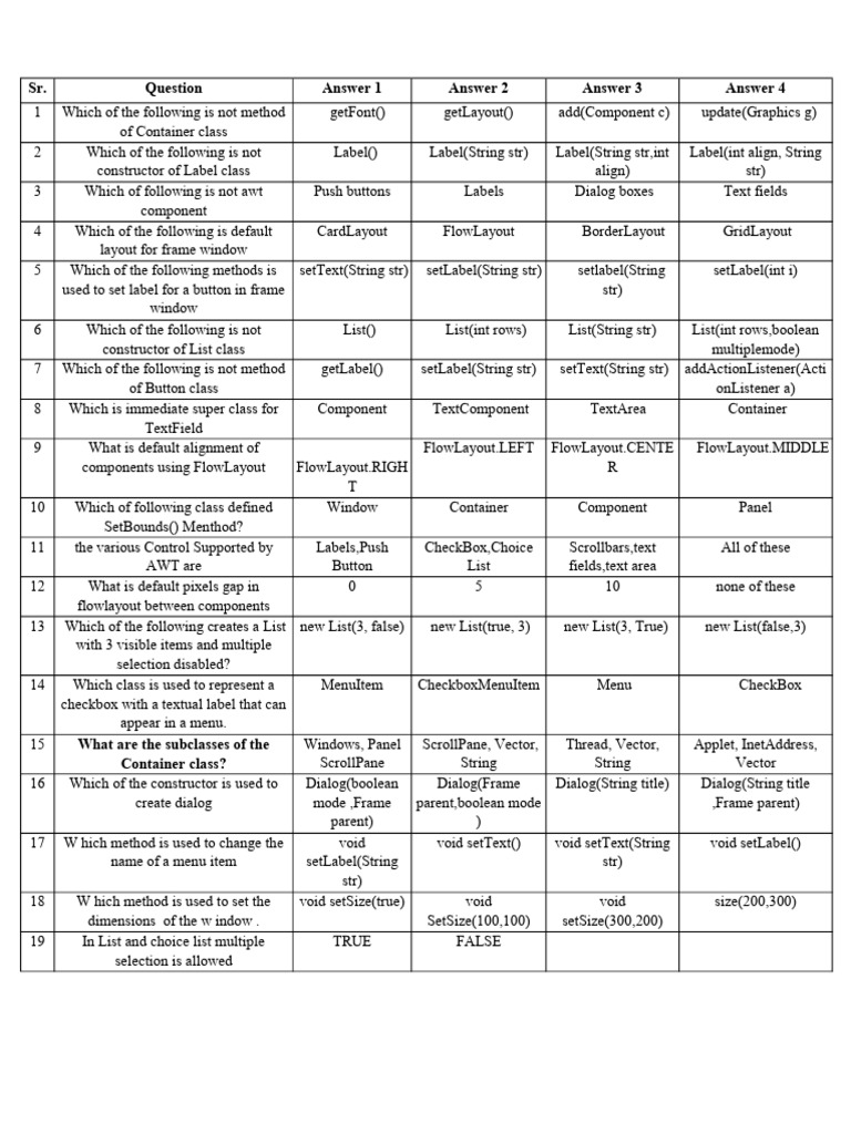 Sheet2 stud pdf java platform system software