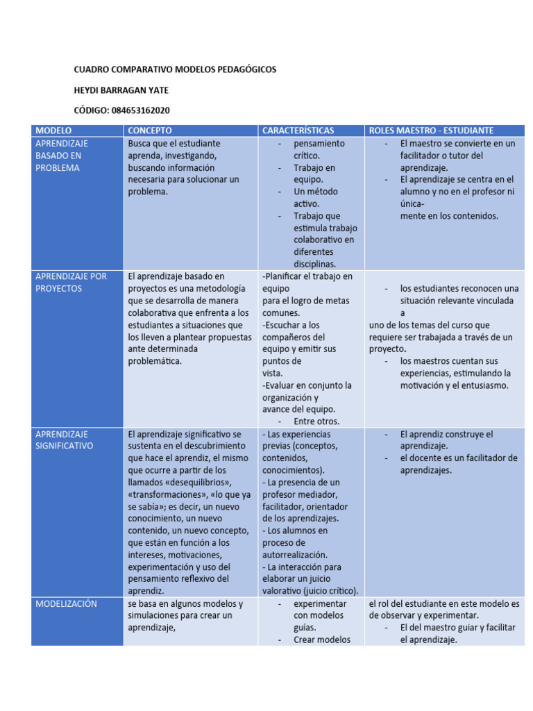 Cuadro Comparativo Modelos Pedagógicos Heydi | PDF | Aprendizaje | Maestros