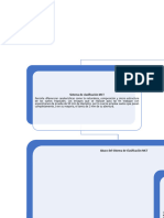 Mapa Conceptual - Tecnologia MCT