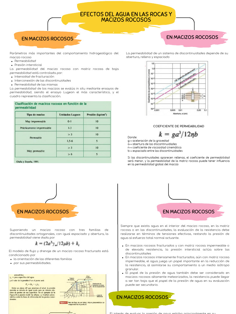 Efectos del Agua en Rocas y Permeabilidad | PDF | Permeabilidad ...