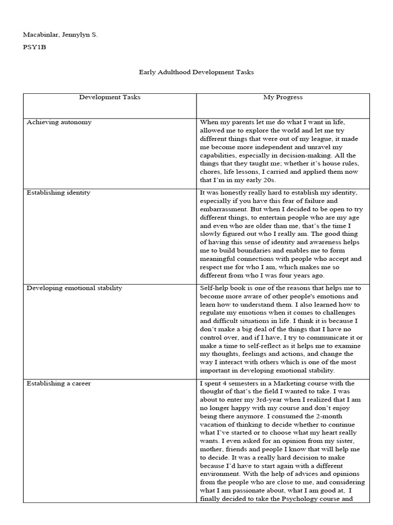 Early Adulthood Development Insights | PDF | Feeling | Thought
