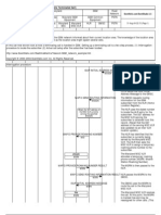 GSM Terminating Call Flow