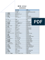 乗り物、国、方向、病名、家族、動物