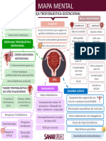 Mapa Mental Doença Trofoblástica Gestacional