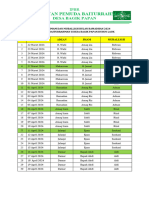 Jadwal Imam Dan Muballigh Bulan Ramadhan 2024