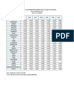 Precios de Fertilziantes 2010 - 2022