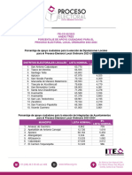 ITE-CG 82/2023 Anexo Tres Porcentaje de Apoyo Ciudadano para El Proceso Electoral Local Ordinario 2023-2024