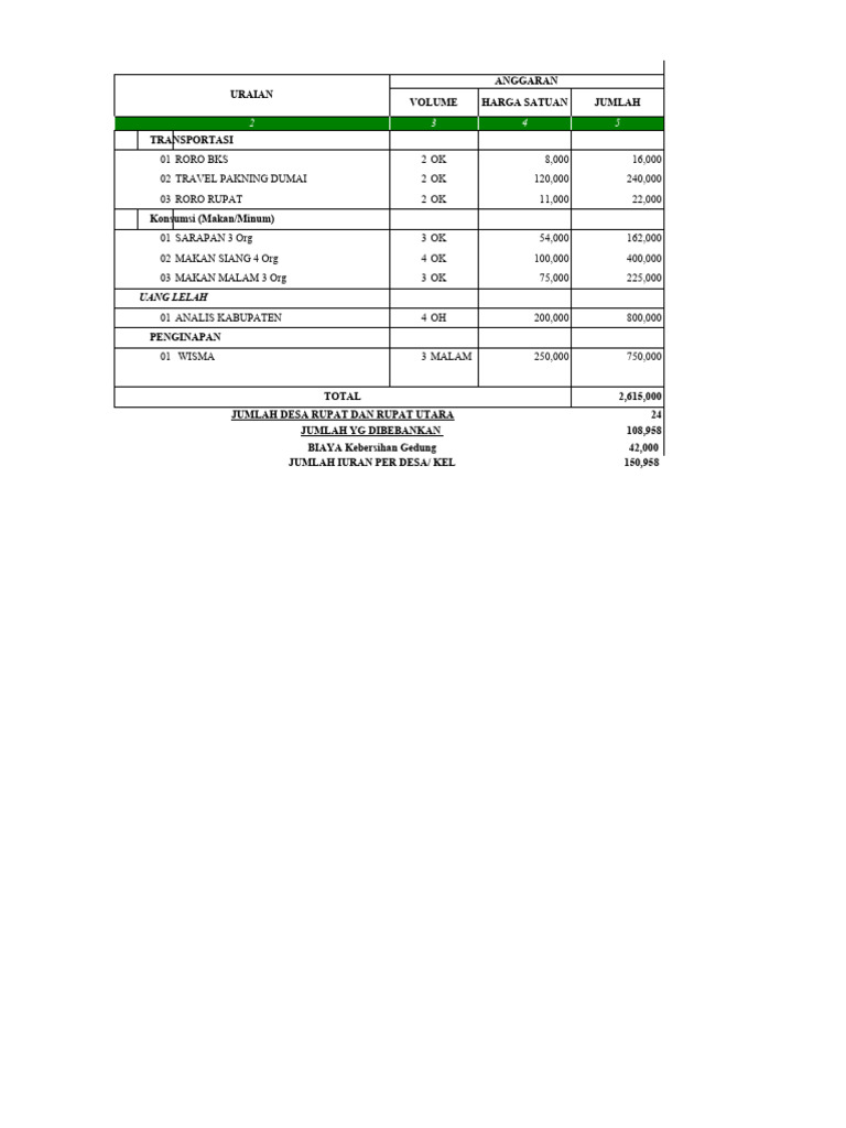 RAB Operasional BPD Tahun 20... | PDF