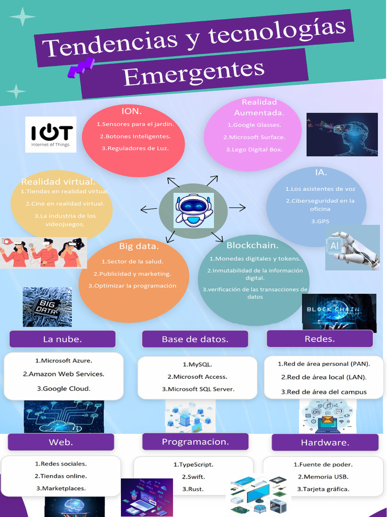 1erp Infografia Tendencias Y Tecnologias Emergentes Andrey PDF | PDF