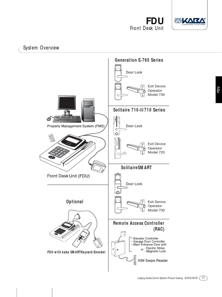 Fdu Access Control Point Of Sale