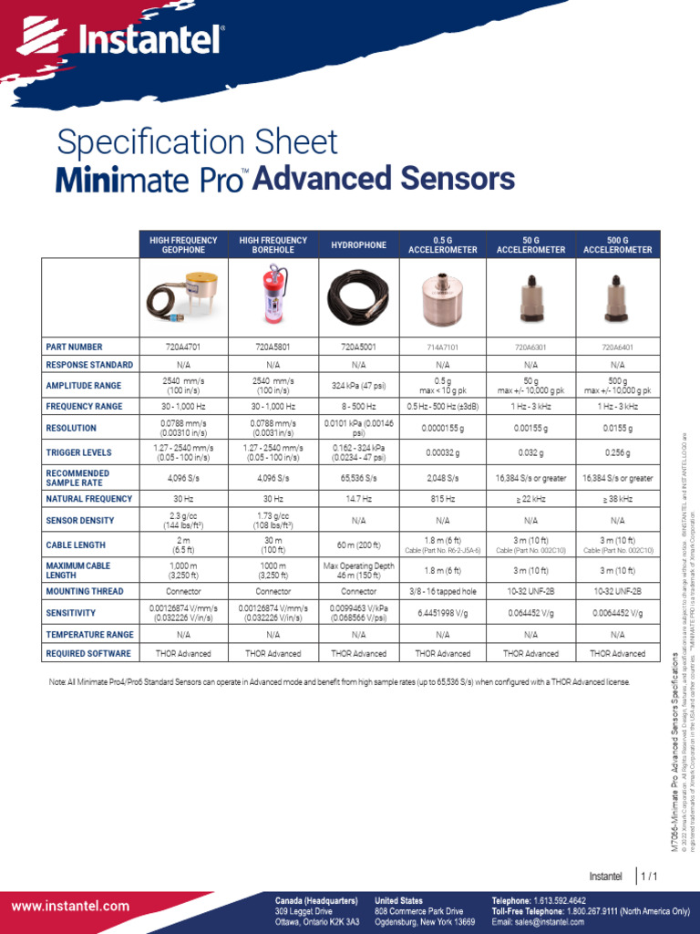 M7066 Minimate Pro Advanced Sensors-Rev 03 | PDF | Metrology ...