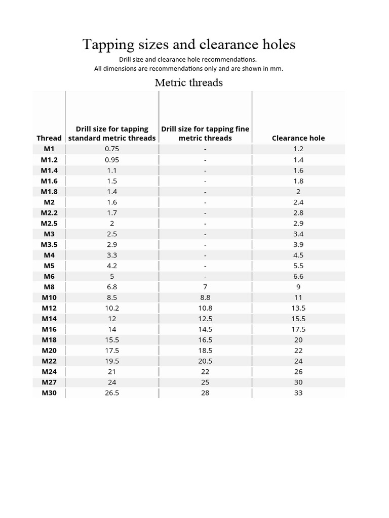 Tapping sizes and clearance holes PDF