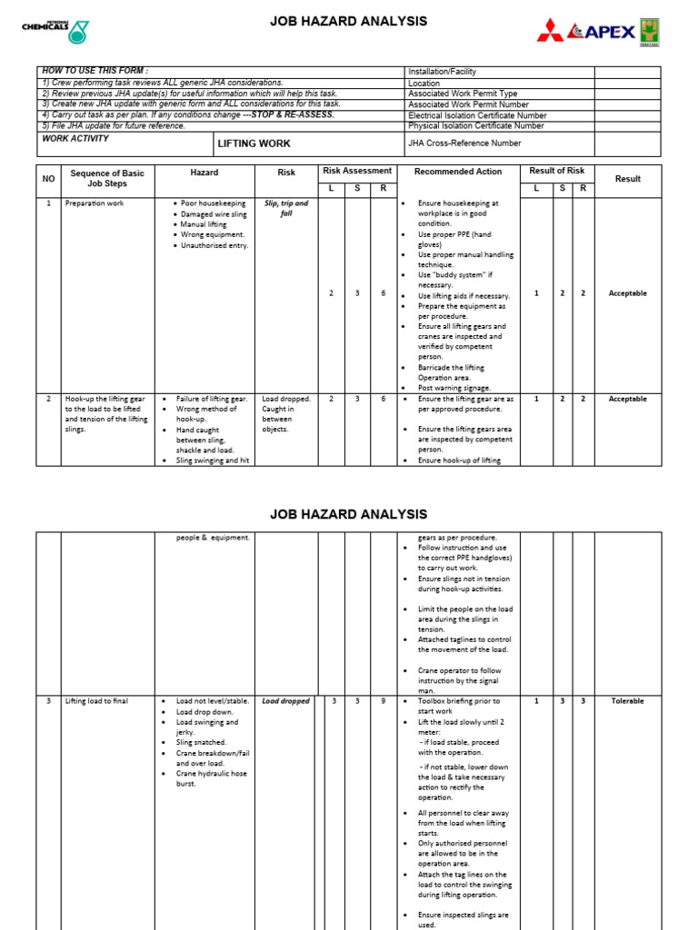 Job Hazard Analysis for Lifting Operations | PDF | Crane (Machine ...