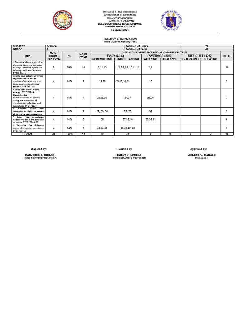 Toc mastery test ok pdf waves velocity