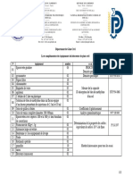 ENSPD - 2023-2024 - Liste de Matériel Au Laboratoire