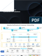 KYX Solution For Telecom