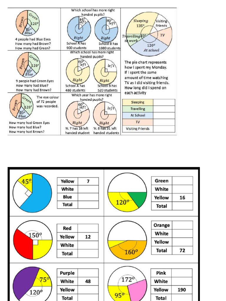 Pie Charts Year 9 PDF
