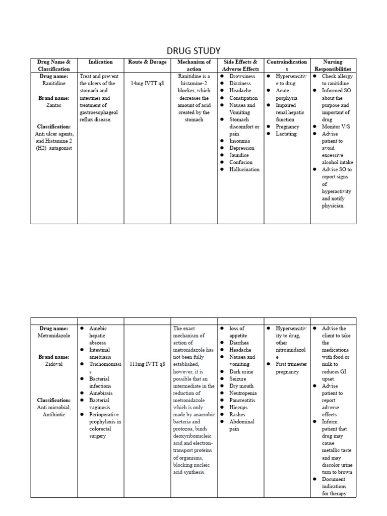 Nursing Drug Guide | PDF | Nausea | Clinical Medicine
