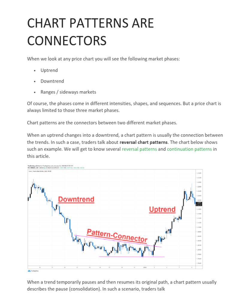 Patterns 2 | Download Free PDF | Market (Economics)