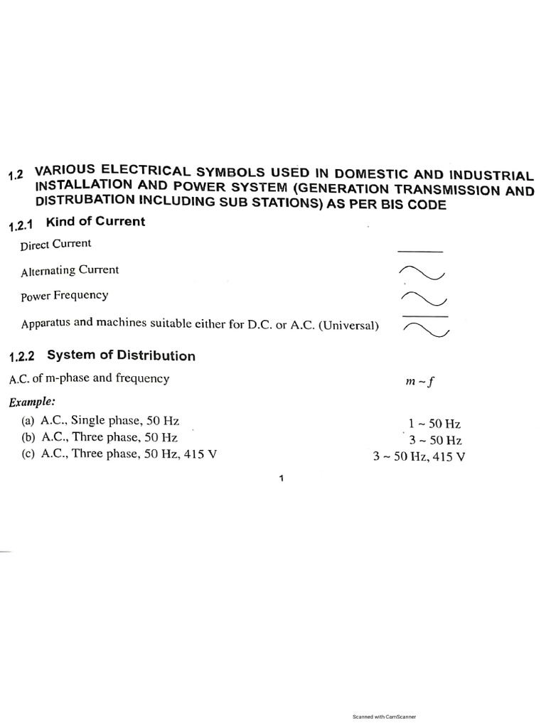 Symbols and Sign Conventions PDF
