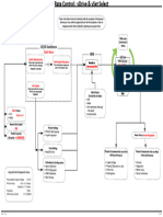 Process Control Vdrive & Vset Select