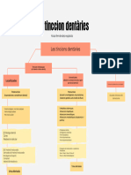 Esquema Tincions