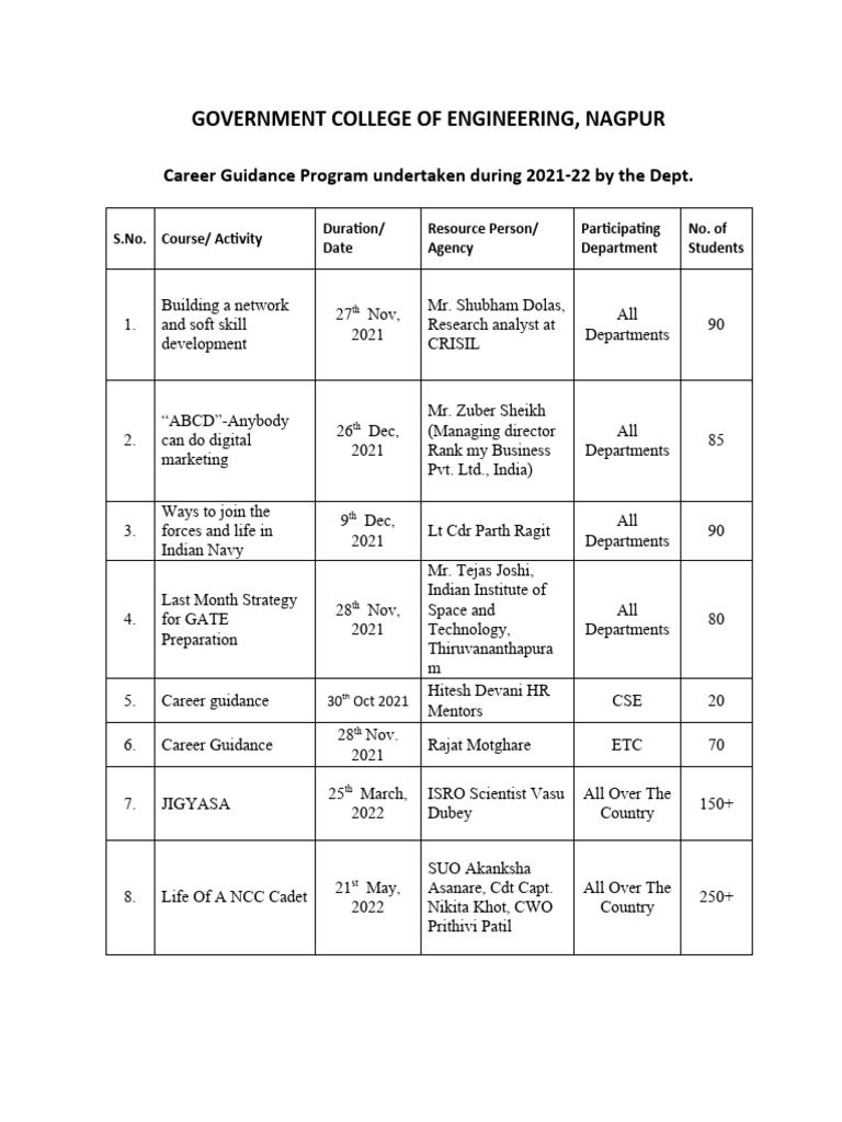 government-college-of-engineering-nagpur-career-guidance-program