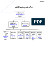 AIAI GC - QAQC Dept Organization Chart-03042024-Model