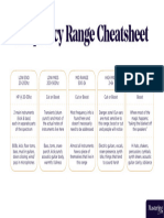 Frequency Range 