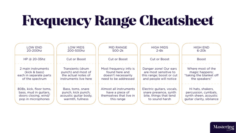 Frequency Range | PDF