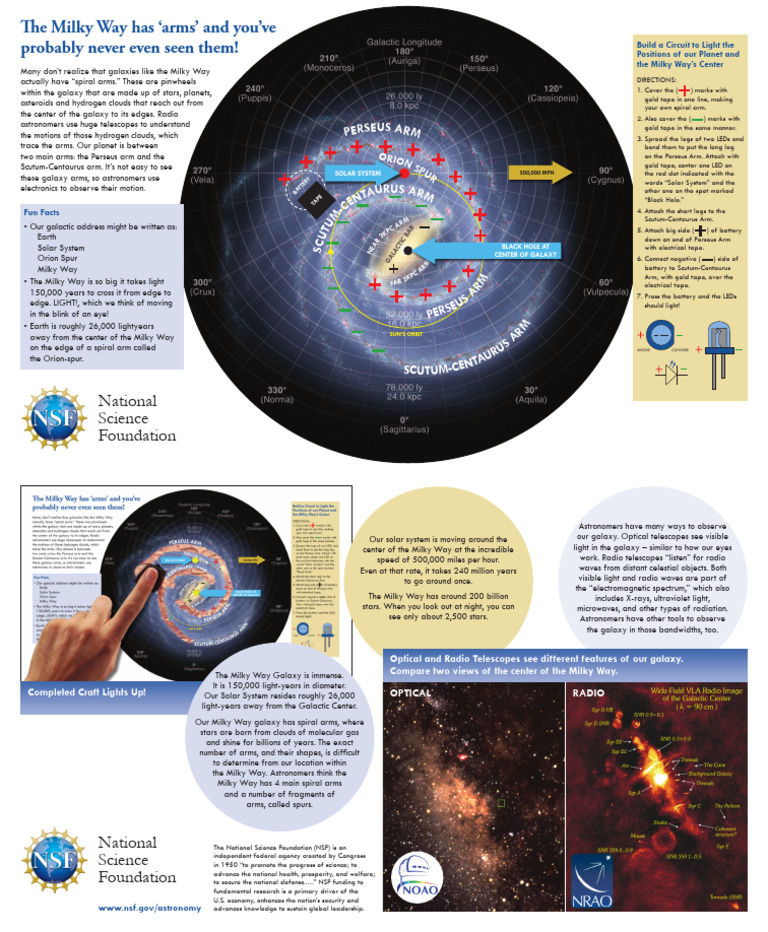 Discovering the Milky Way's Spiral Arms | PDF | Milky Way | Light
