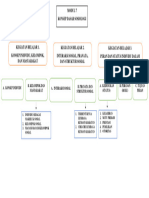 Modul 7 (Peta Konsep)