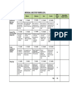 Individual Case Study Rubrics 2023