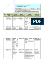 RPS Analisis Kualitas Lingkungan