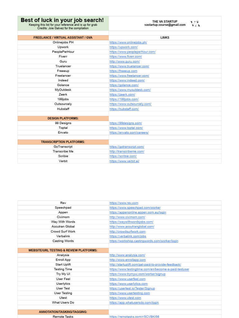 LIST OF REMOTE WORKS - Sheet1 | PDF | World Wide Web | Internet & Web