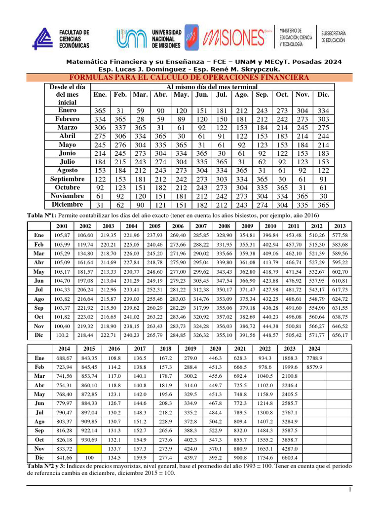 Tabla de Formulas de Matematica. Financiera. - 2024 | Descargar gratis ...
