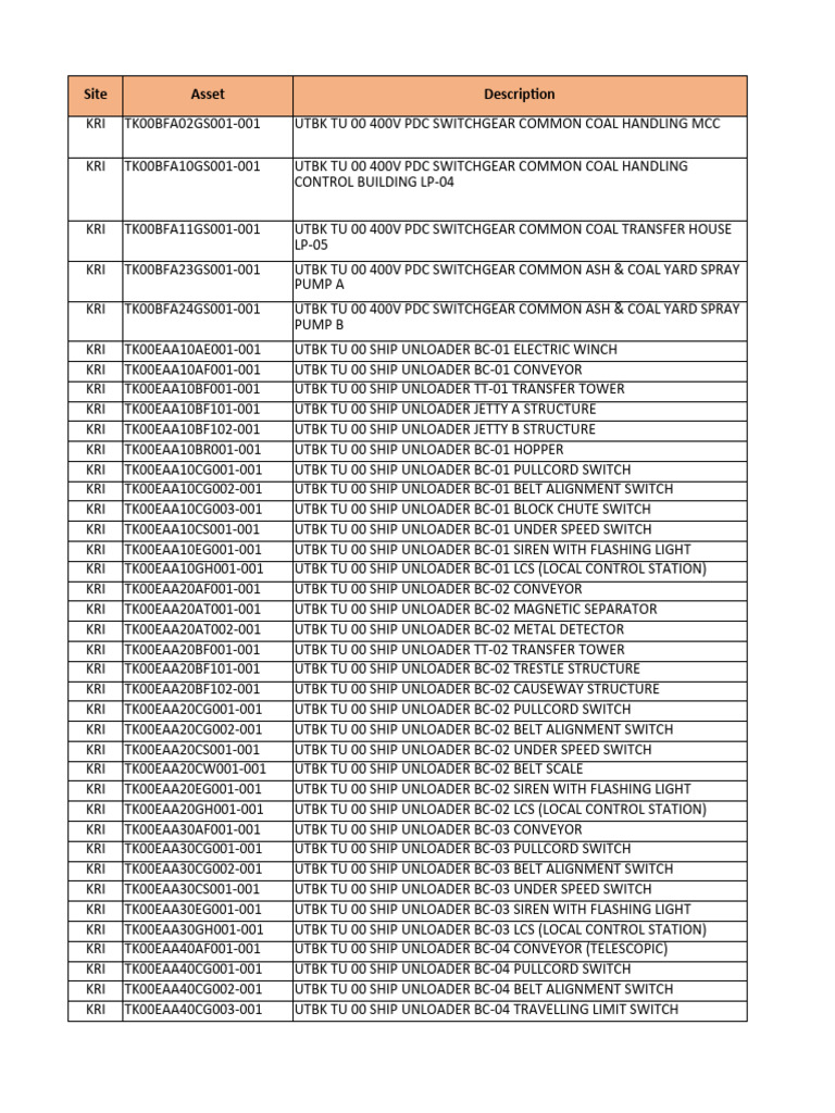 Asset Wellness Coal Handling W-12 (2024) | PDF | Loader (Equipment ...