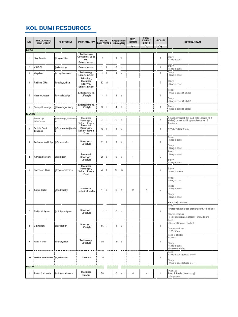 KOL Tier List for Investment Influencers | PDF