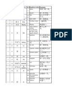 HSK 2 Italiano