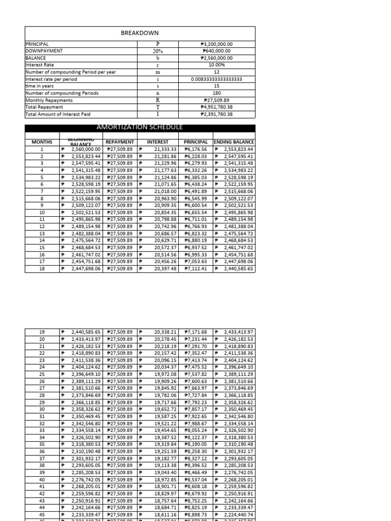 amortization-table-1-pdf-interest-demand-for-money