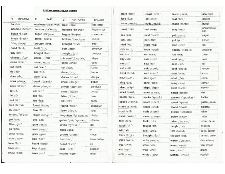 List of Verbs Basic | PDF