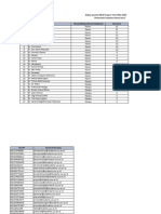 Format Data PPDS Progress Test Final