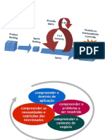 Técnicas para Elicitação de Requisitos