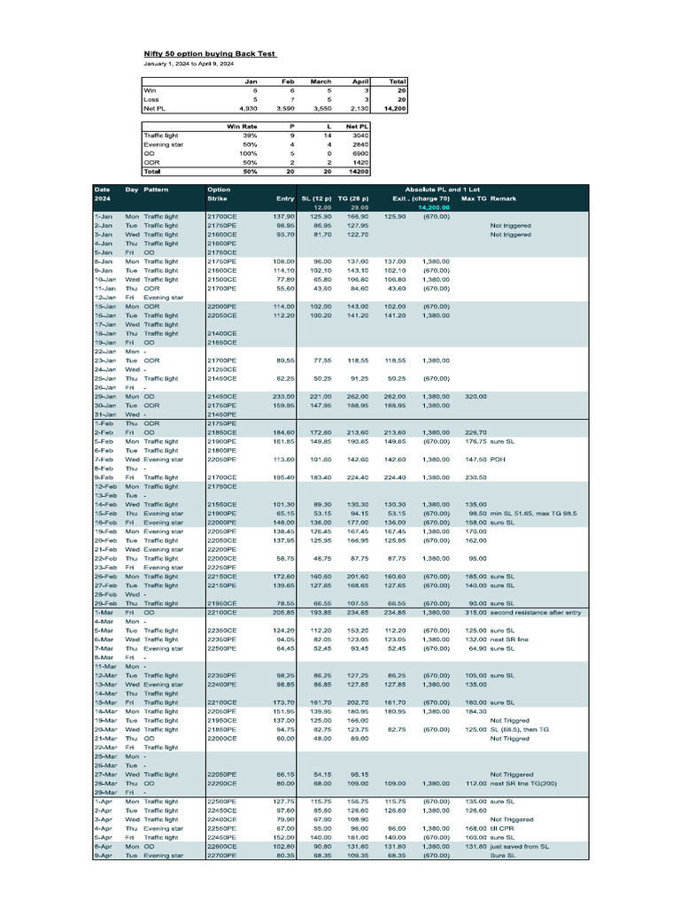 Trading Startegy 2024 Back Test PDF