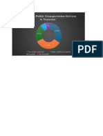 Evaluating Public Transportation Services To Nazarene