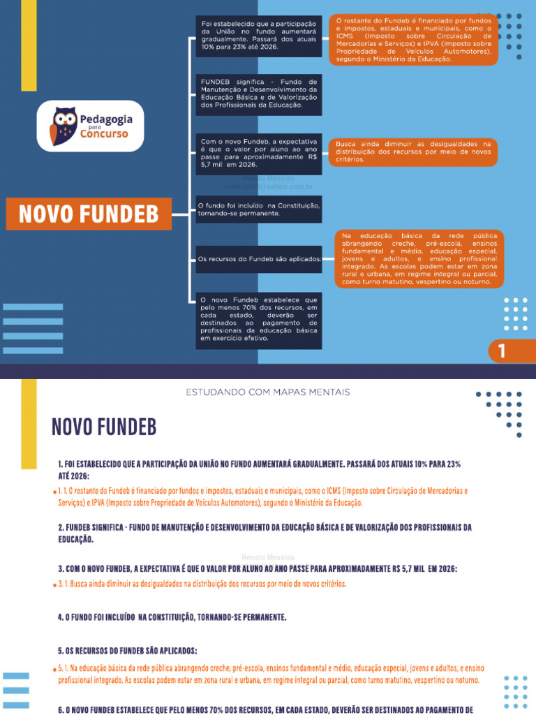 Mapa+Mental+ +Novo+Fundeb Compactado | PDF
