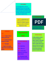 Esquema de Ecosistemas Del Perú