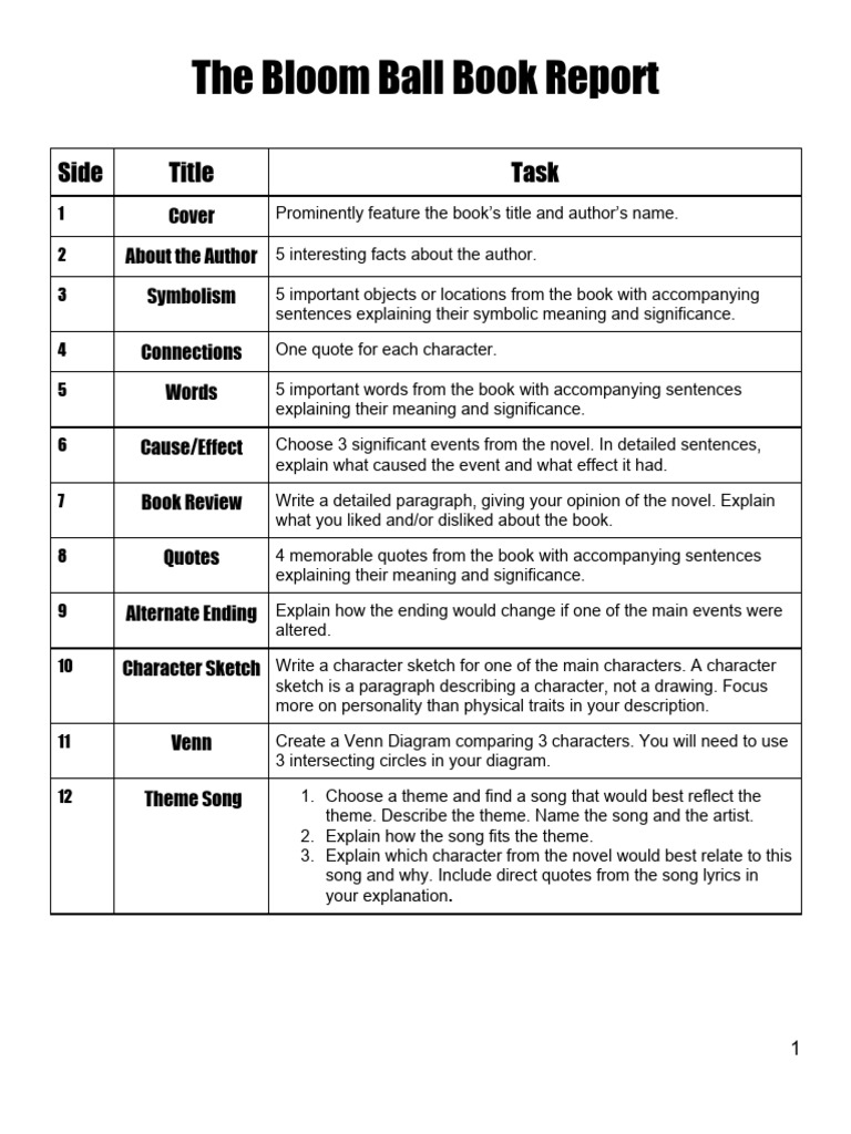 Bloom Ball Book Report PDF