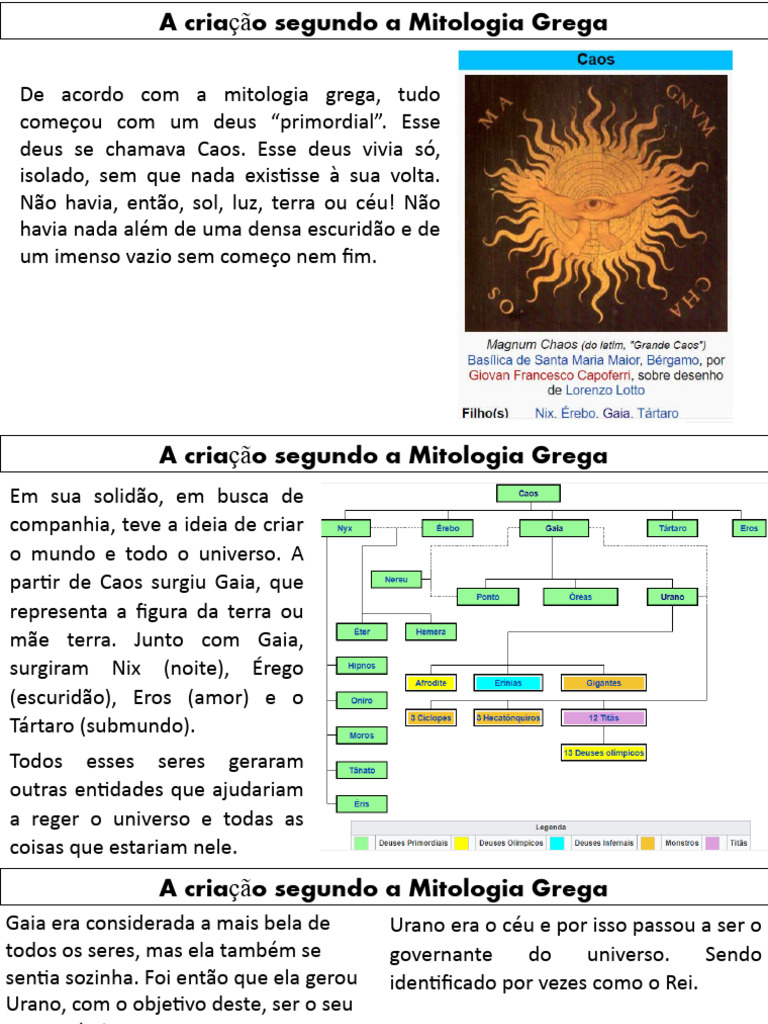 A Criação Segundo A Mitologia Grega Pdf Mitologia Grega