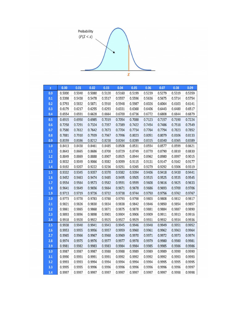 Z Score Table Pdf Download